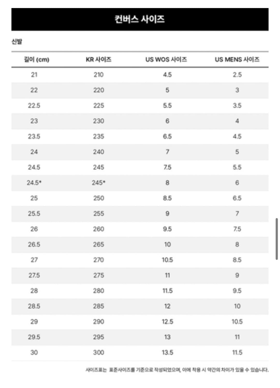 컨버스 척테일러 올스타 클래식 블랙 235 상품이미지3