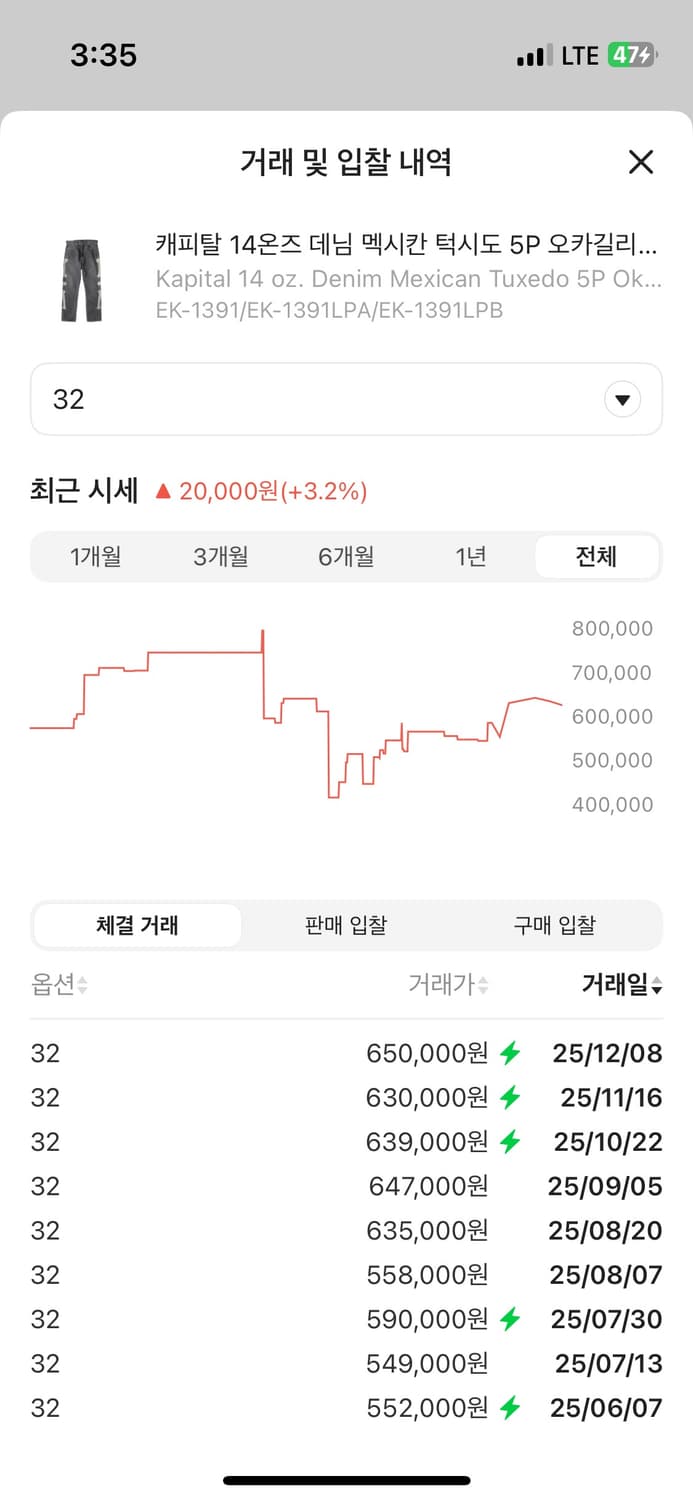 캐피탈 오카길리 블랙 본데님32 상품이미지4