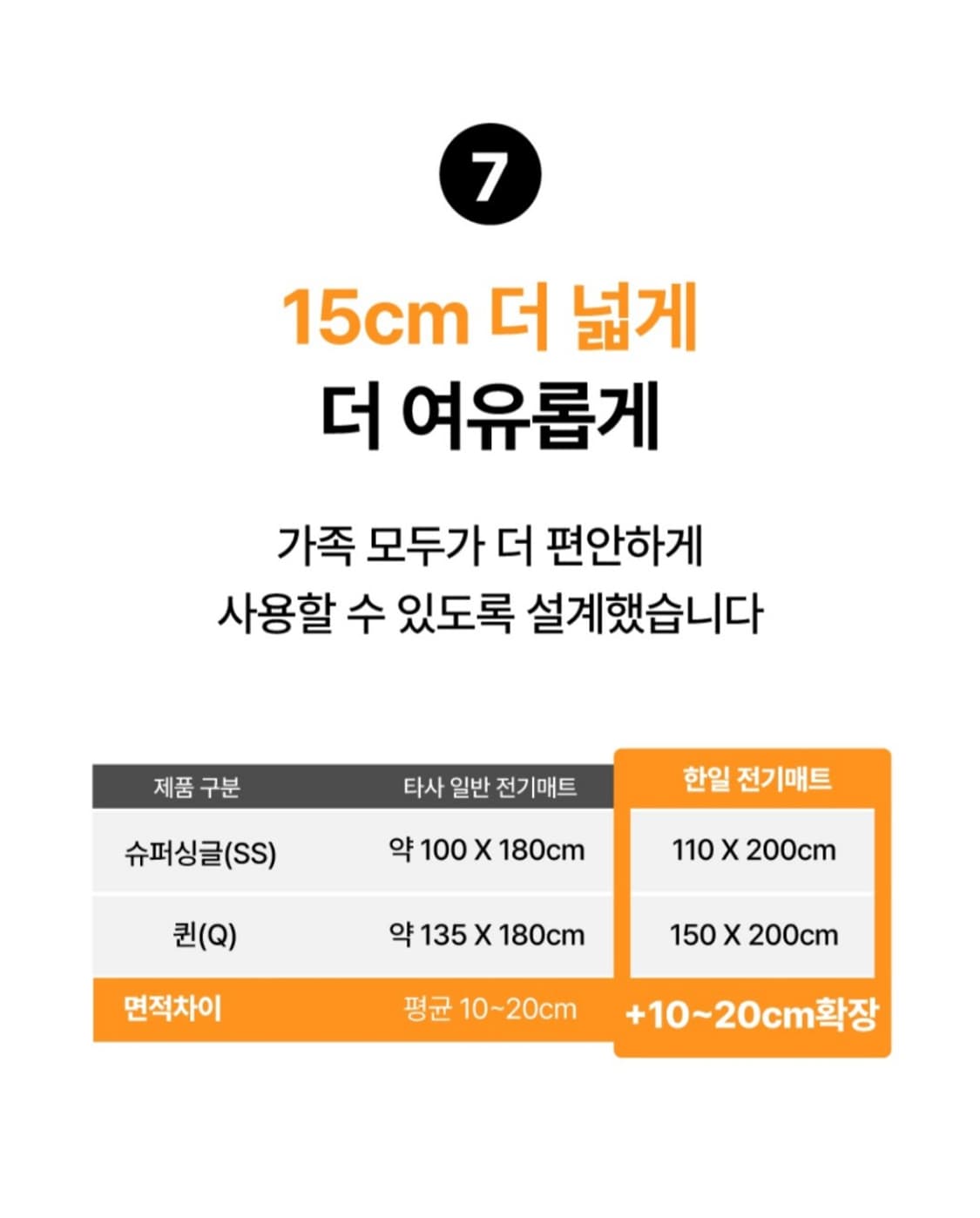 한일의료기 2025년형 EMF인증 오코텍스 1등급 카본열선 탄소매트
싱글 상품이미지6