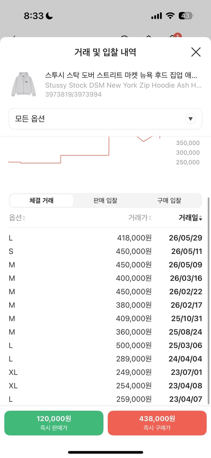 스투시 도버스트릿 LA 후드집업  상품이미지6