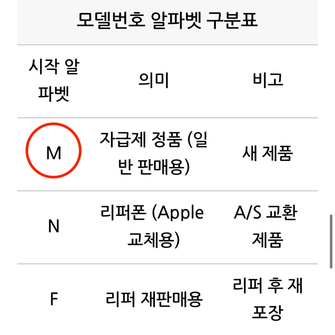 새상품, 일본정식출시 -> 리퍼 짜집기X / 아이폰 5c 16기가 판매 상품이미지8