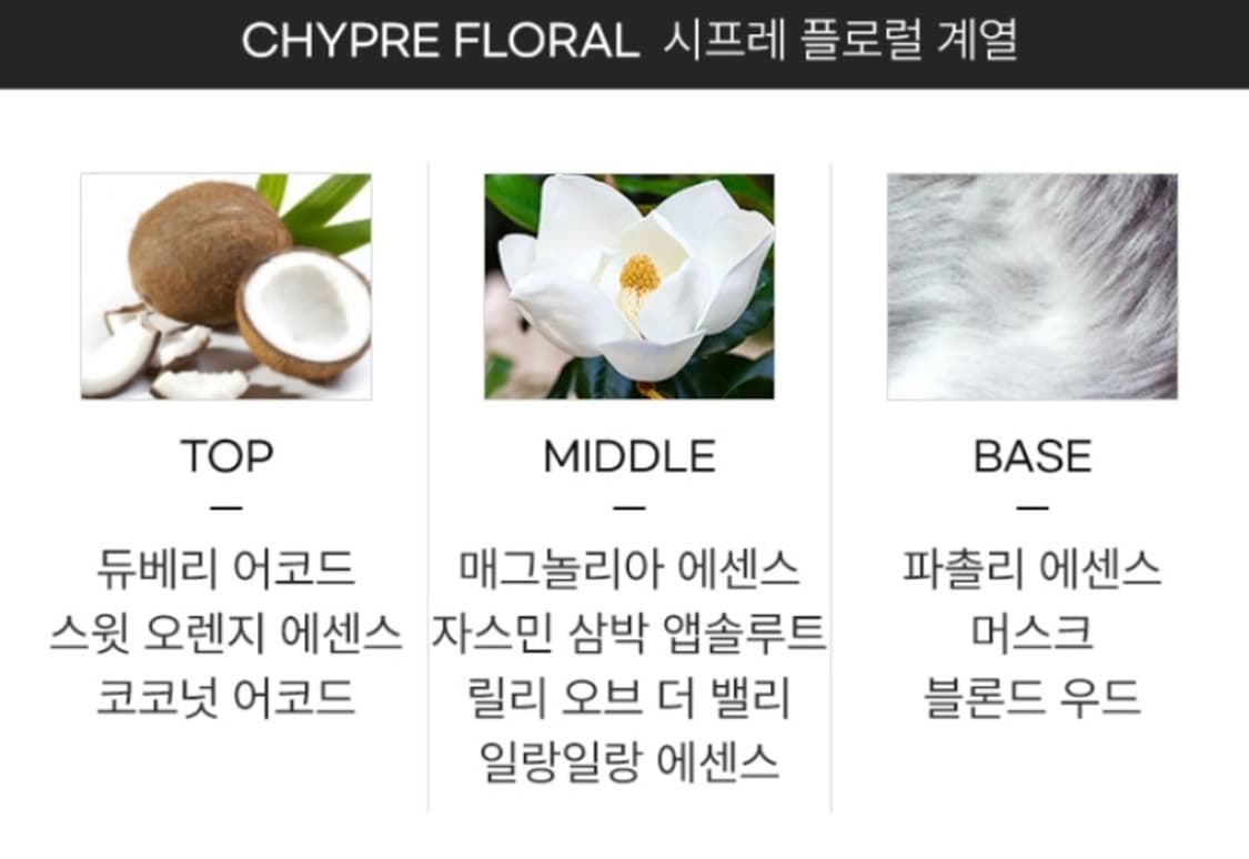 구찌 플로라 고져스 매그놀리아 오드퍼퓸 100ml 상품이미지3