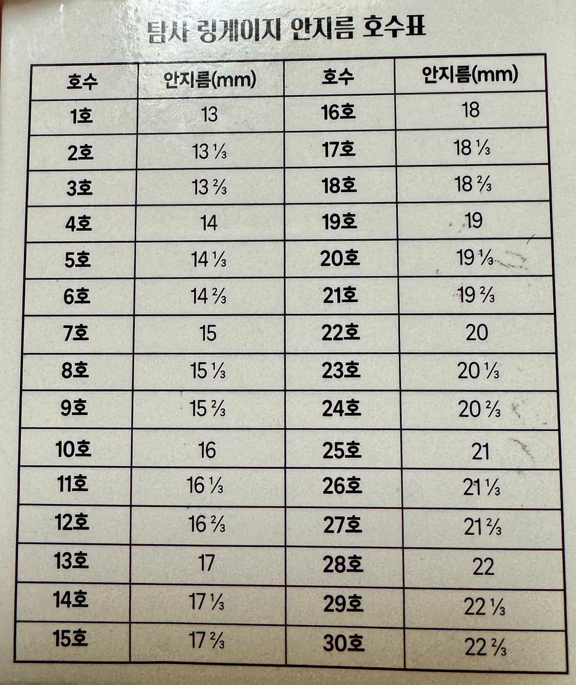 크롬하츠 sbt링 상품이미지6