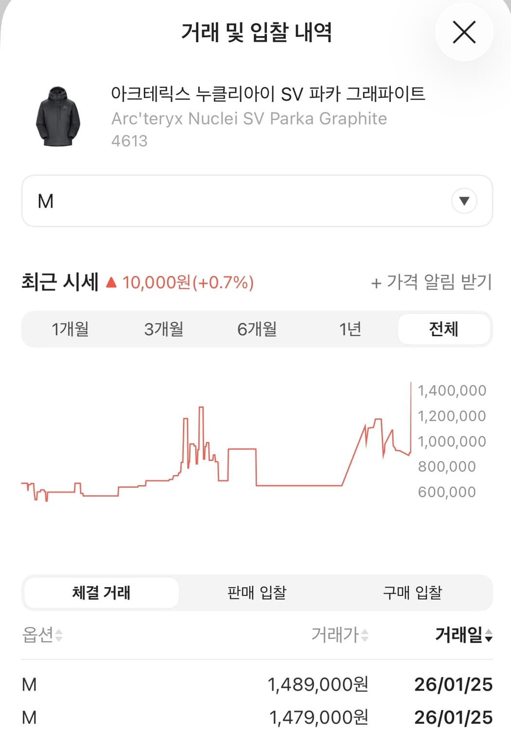 [M]아크테릭스 누클리아이 sv 파카 그래파이트 상품이미지5