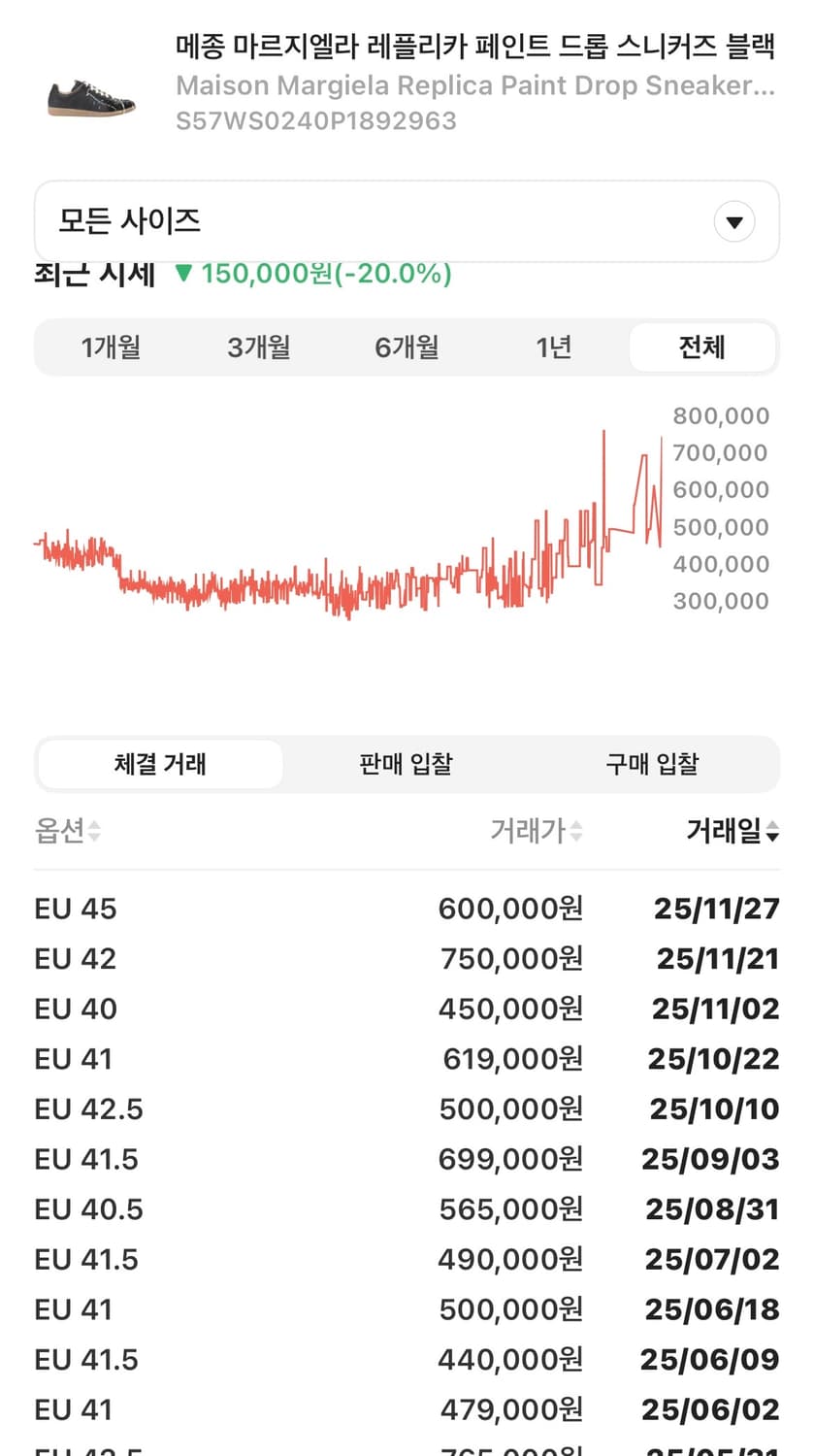 메종 마르지엘라 페인팅 독일군 41.5 상품이미지6