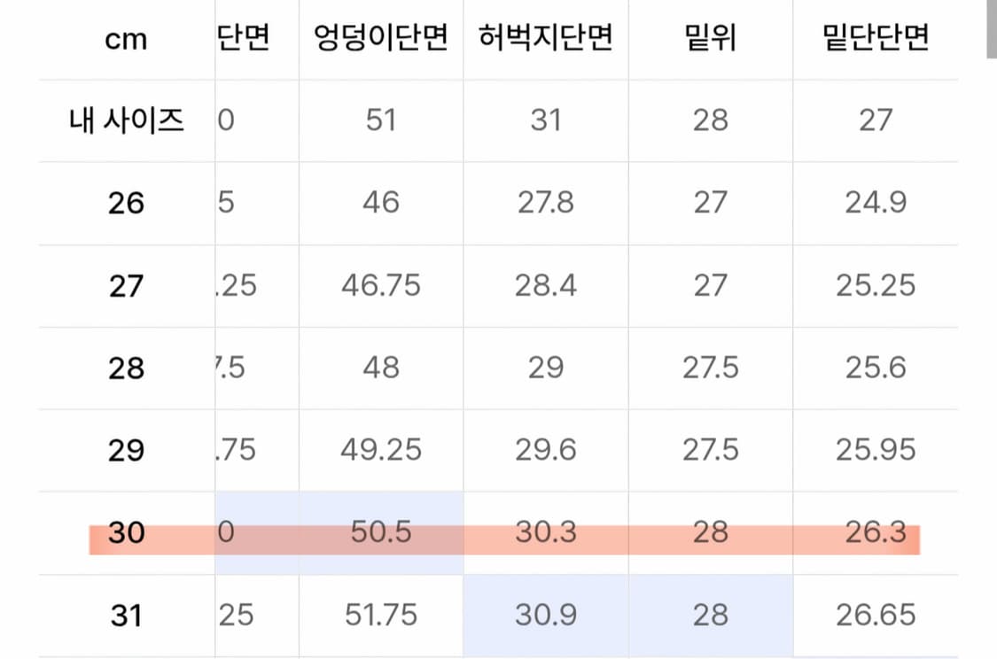 [노홍철 컬래버] 럭키 가이 플레어 데님 팬츠 [크림] 30사이즈 상품이미지6