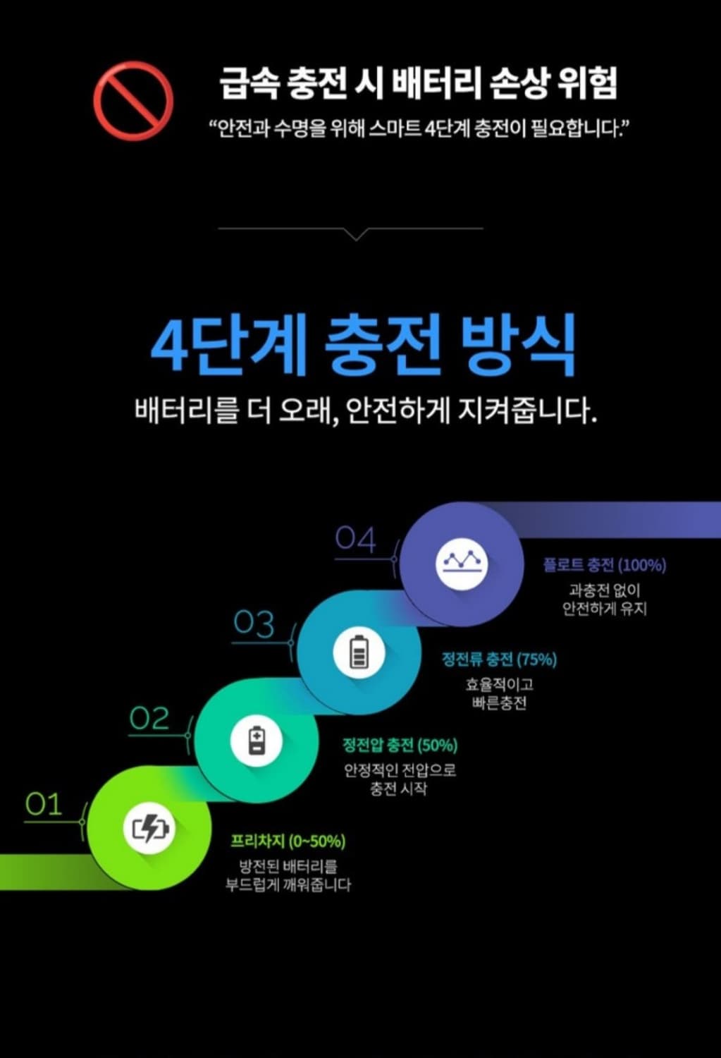 24V 대형버스 화물차 대형트럭 차량용 배터리 충전기 오토바이 화물차 트 상품이미지9
