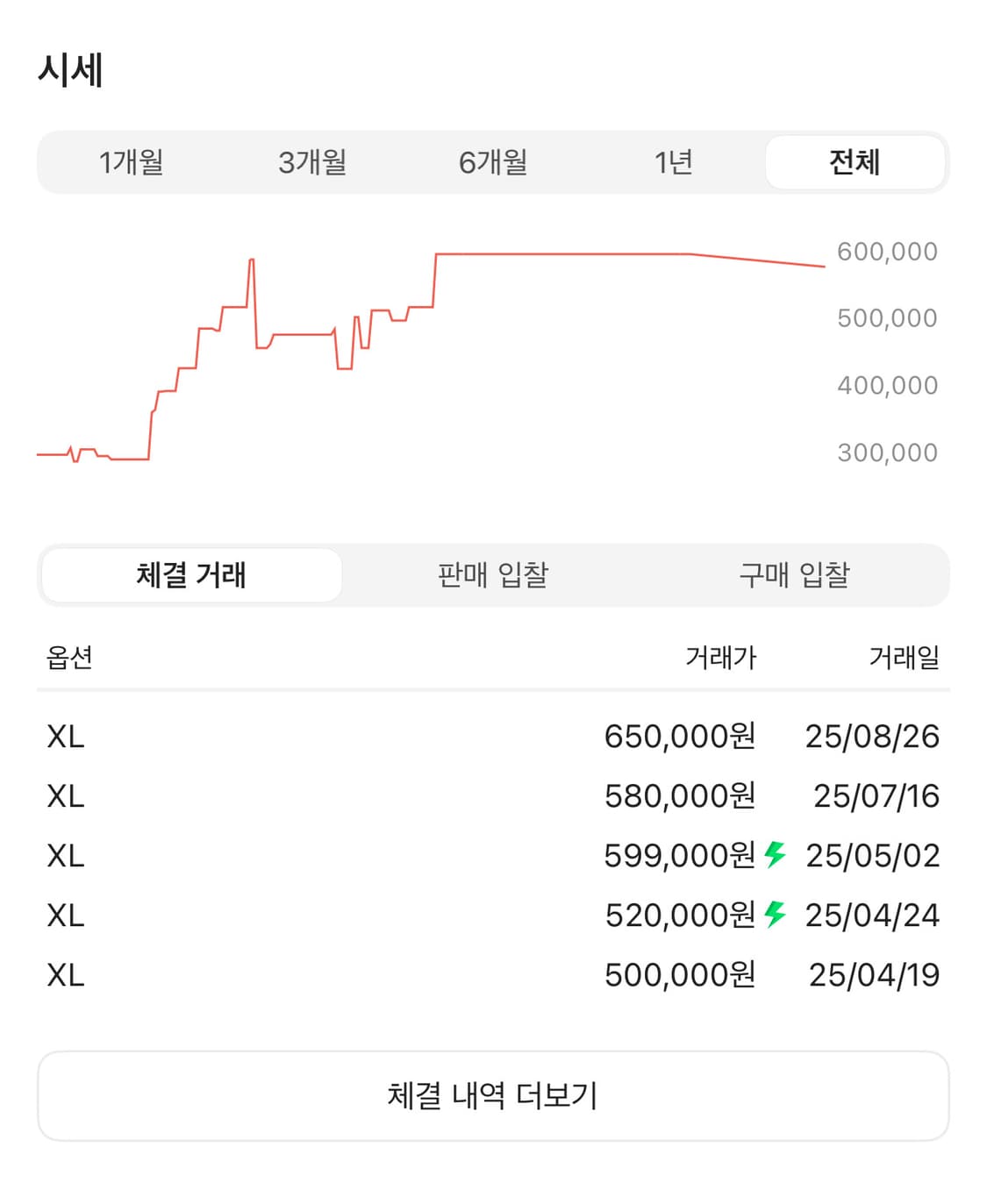 휴먼메이드 하트후드집업 상품이미지3