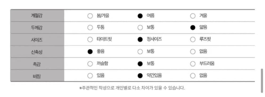 스퀘어 셔링 미니 원피스 에이블리 여름원피스 봄원피스 지그재그 달천깔 상품이미지3