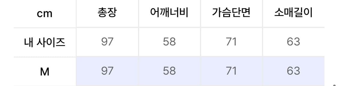 새상품) 프리즘웍스 m65 피쉬테일 M 사이즈 팝니다. 상품이미지3