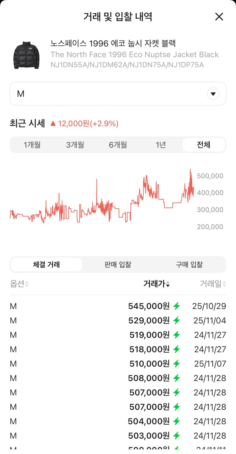 노스페이스 1996 에코 눕시 자켓 블랙 상품이미지2