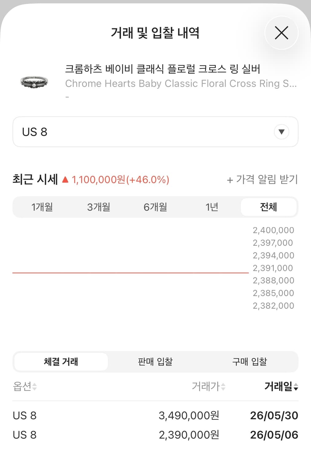 크롬하츠 베이비 플로랄 링 us8 상품이미지2