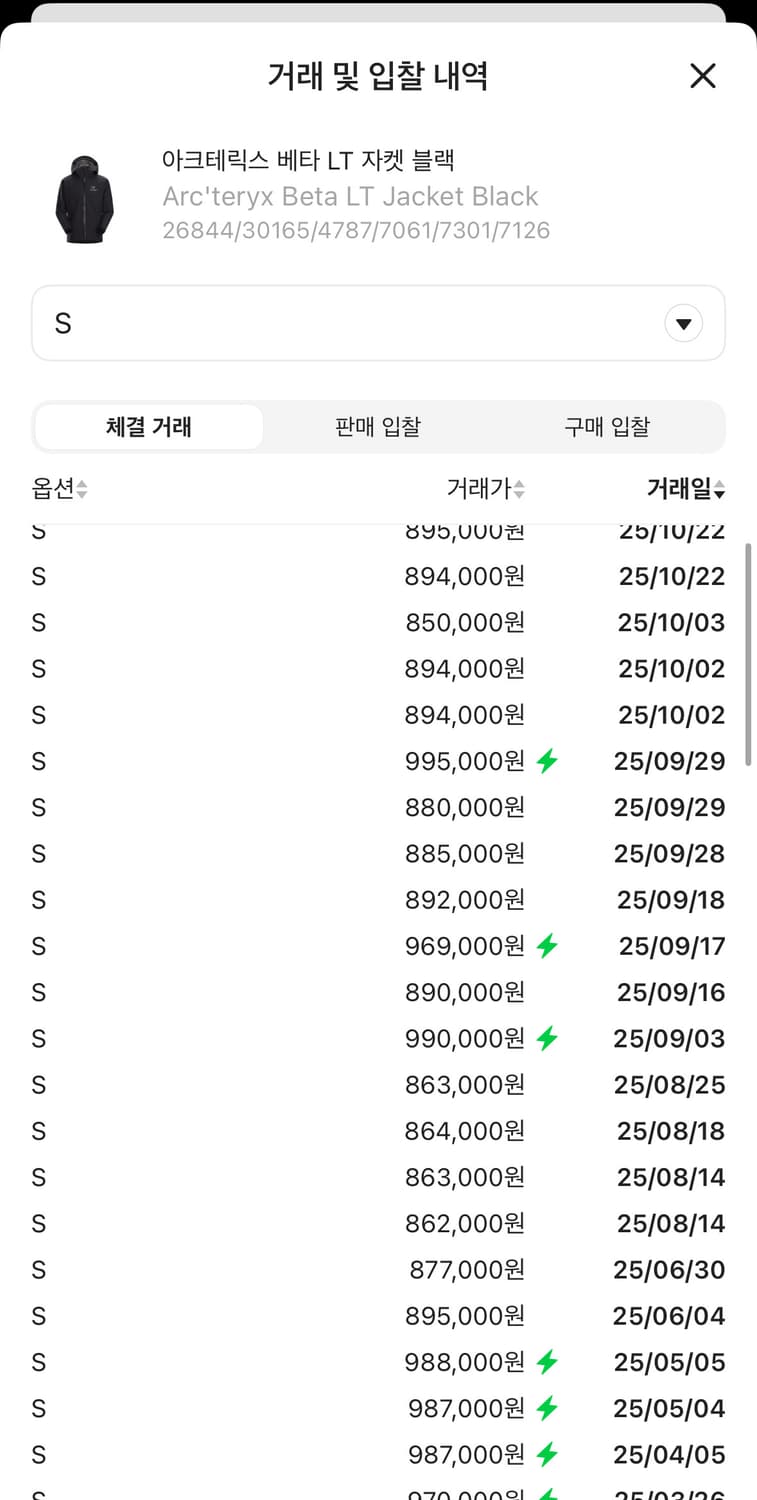 (S급) 아크테릭스 베타 LT 자켓 블랙 상품이미지2