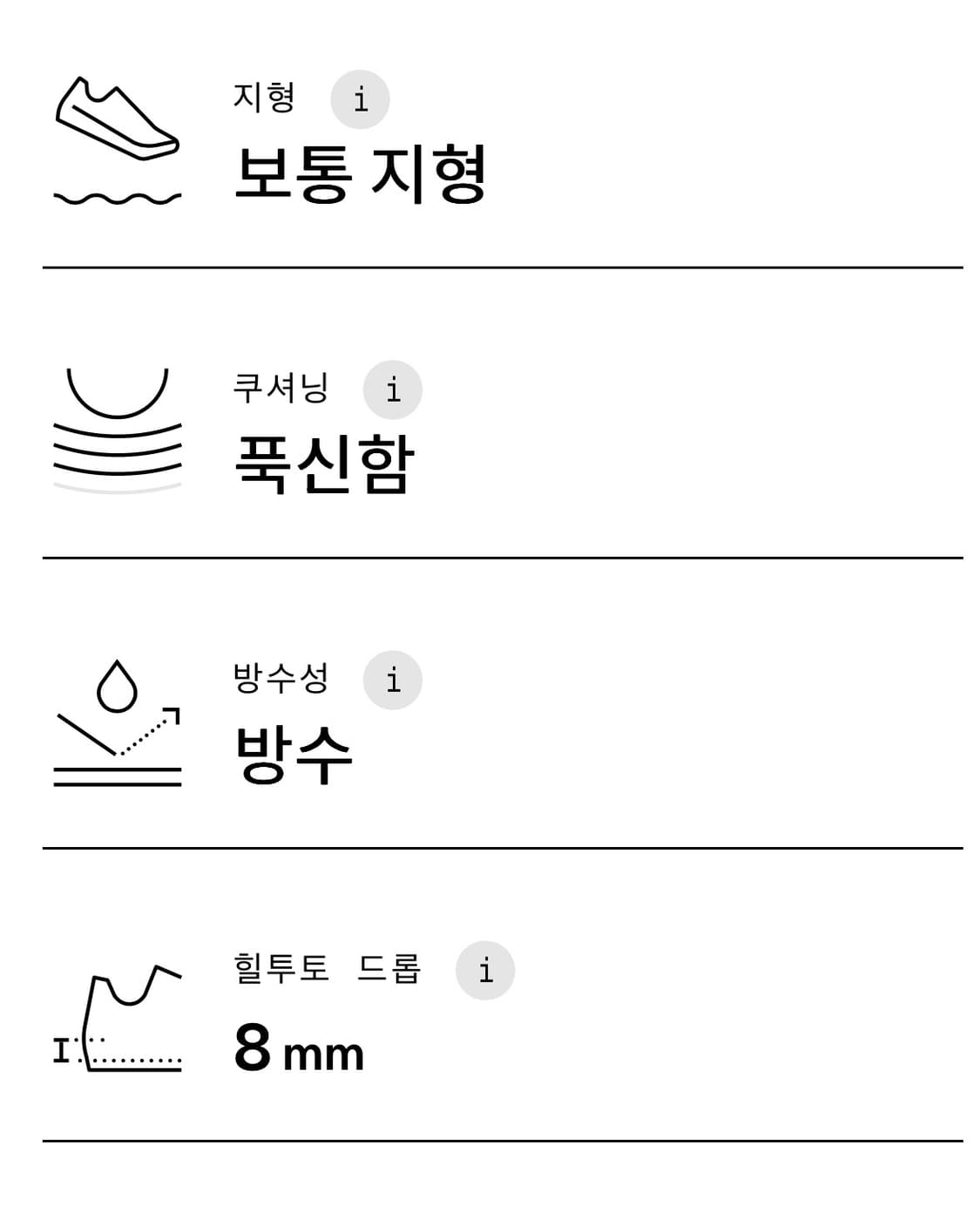Cloudsurfer Trail 2 Waterproof 블랙 250 상품이미지9