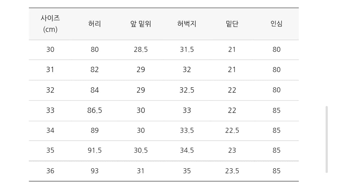 풀카운트 1101 ssw 32사이즈 슈퍼스무스 상품이미지6