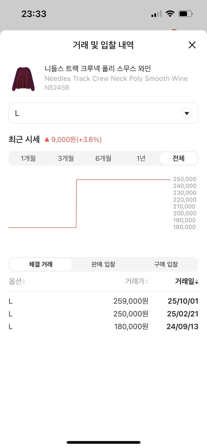L) 새상품 25만원 거래가 니들스 트랙 크루넥 폴리 스무스 와인 상품이미지3