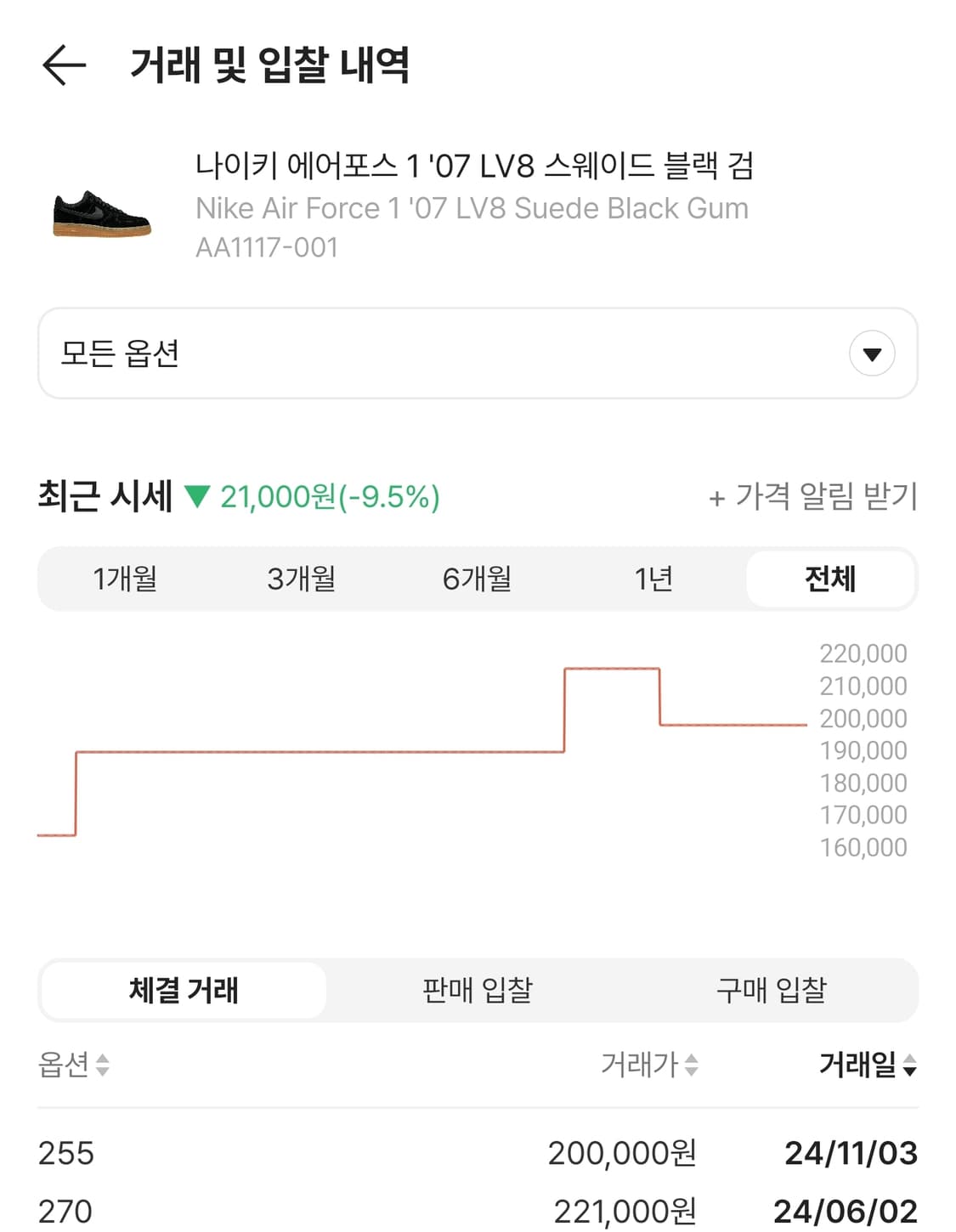 나이키 에어포스1 LV8 스웨이드 블랙 검 스니커즈 (240) 상품이미지2