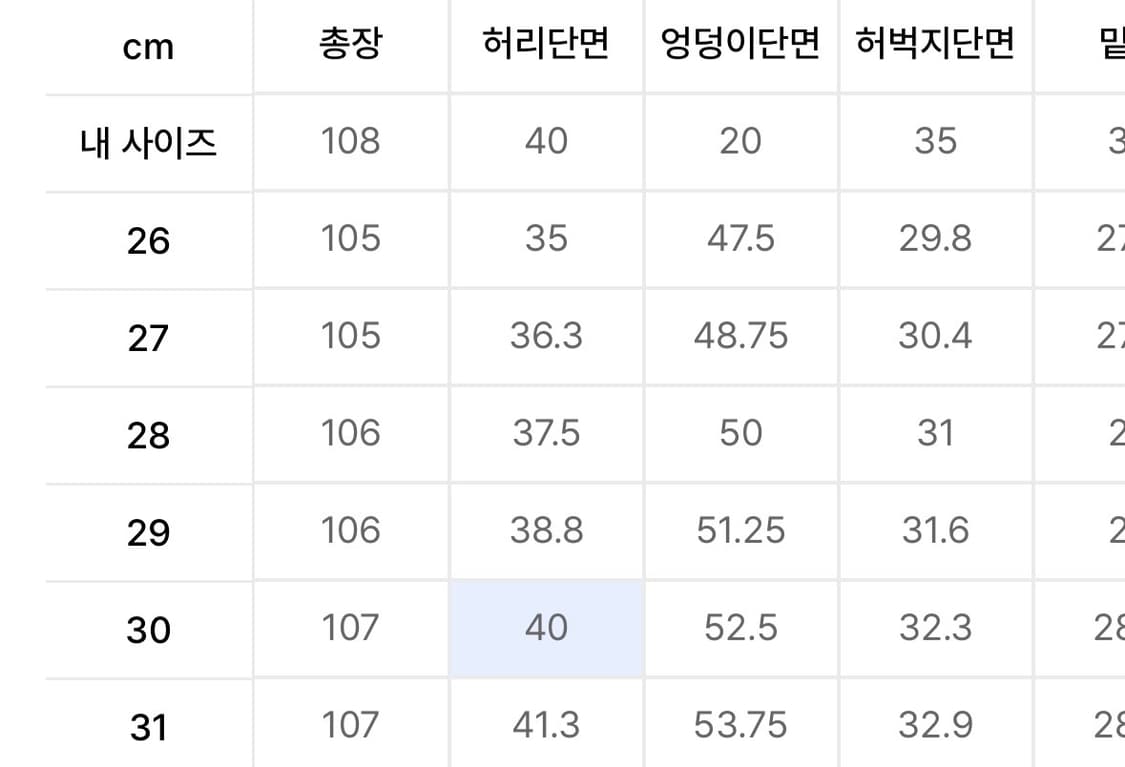 무신사 스탠다드 레플리카 퍼티그팬츠 카키 31 상품이미지2