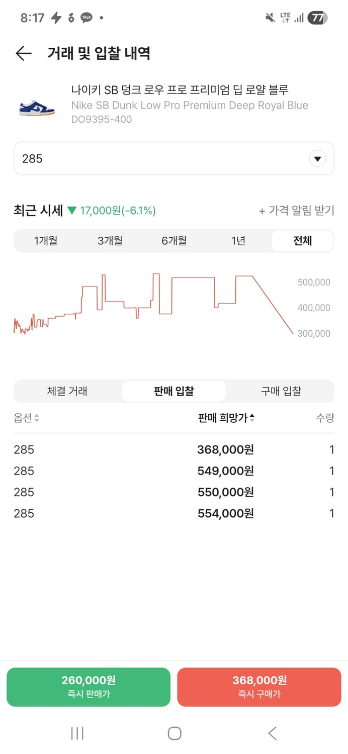 SB 덩크로우 프로 프리미엄 딥 로얄 블루 [285, 새상품] 상품이미지8