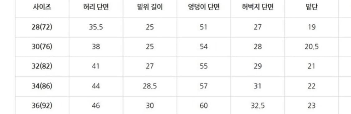 리바이스 청바지 555 인디고 32x30 상품이미지6