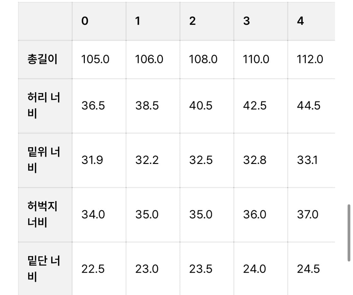 새상품)비헤비어 523L 셀비지 상품이미지2