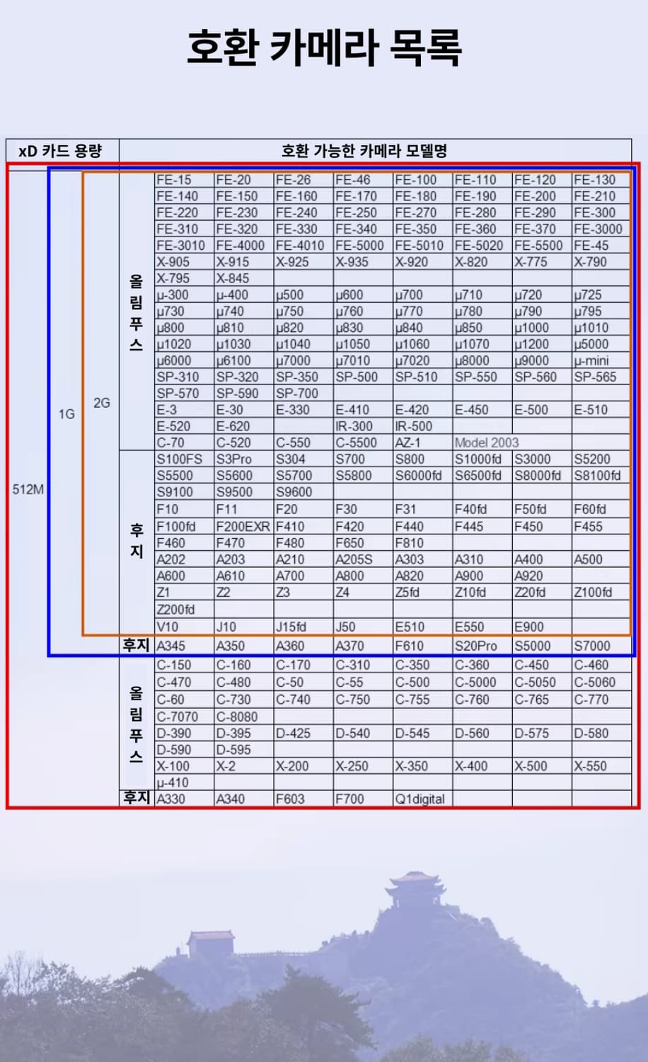 xD카드 1g 올림푸스 후지 호환 상품이미지3