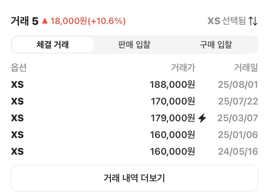 캐피탈 20 크루 티셔츠 잉크 블랙 xs 쿠키 반팔 상품이미지3