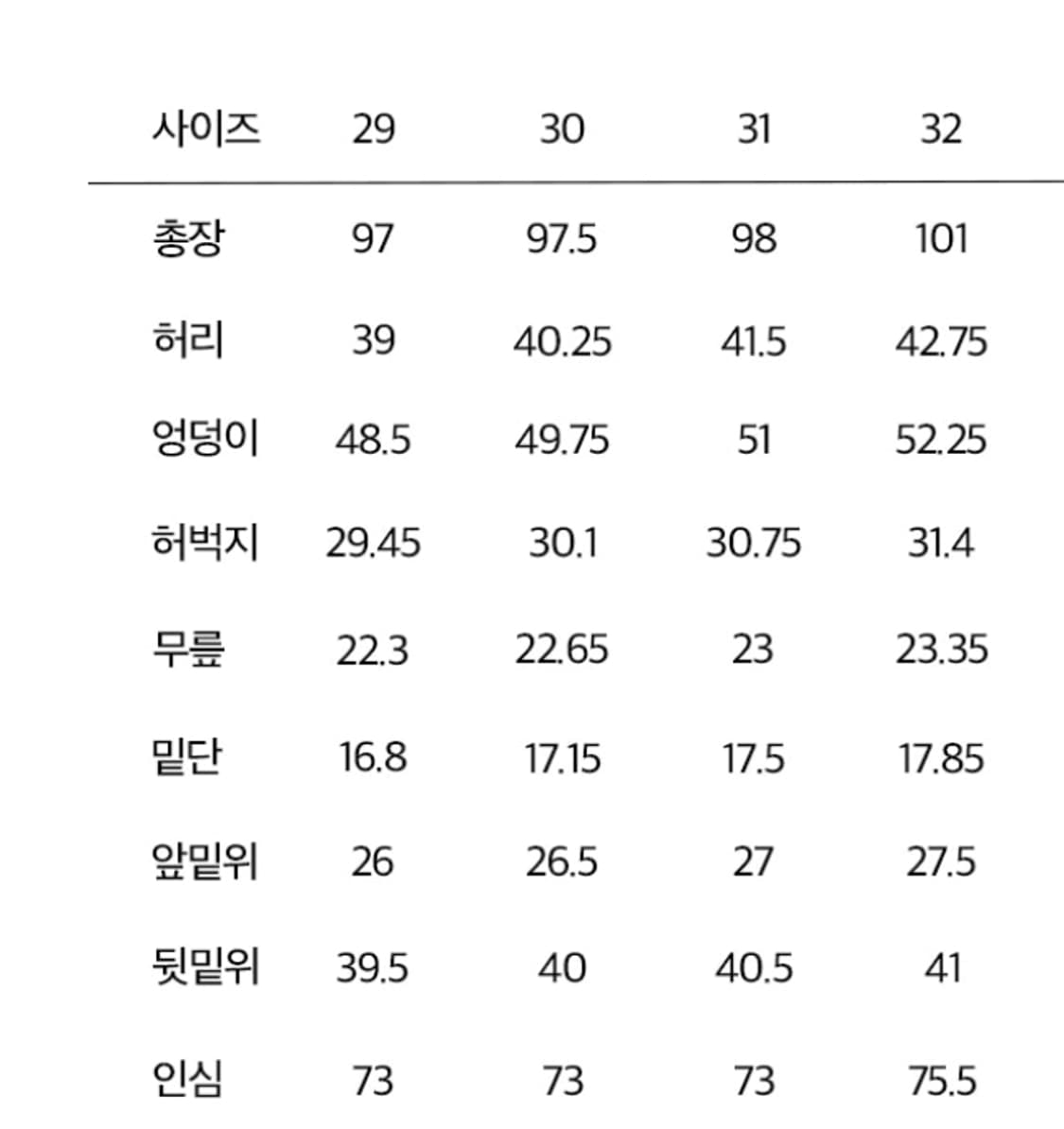정가14만)PLAC 플랙 연청 데님 팬츠 M(32) 상품이미지9