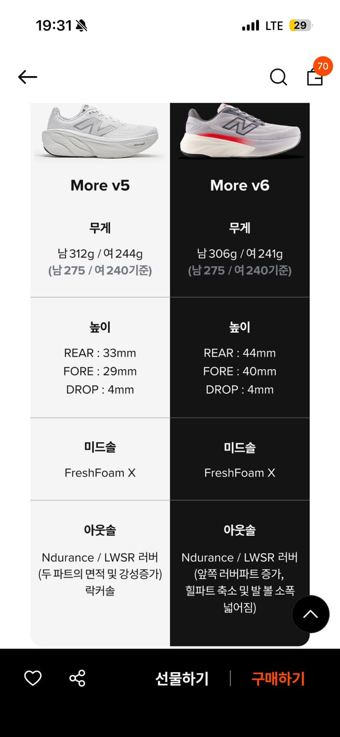 (신품급) 뉴발란스 모어 V6 (남성, 2E)_280 사이즈 상품이미지8
