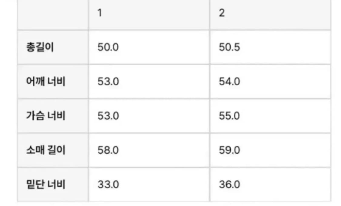 Openyy봄버자켓(거의 새것)뉴진스 민지,모델 신현지 착용 상품이미지5