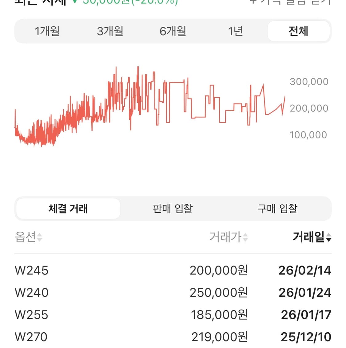 (W) 나이키 데이브레이크 서밋 화이트 유니버시티 레드 상품이미지3