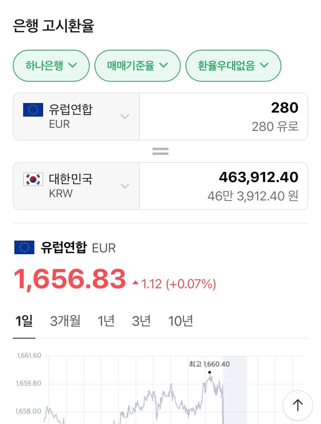 [정가 46만원] 13FW 지방시 도베르만 스웻셔츠 상품이미지3
