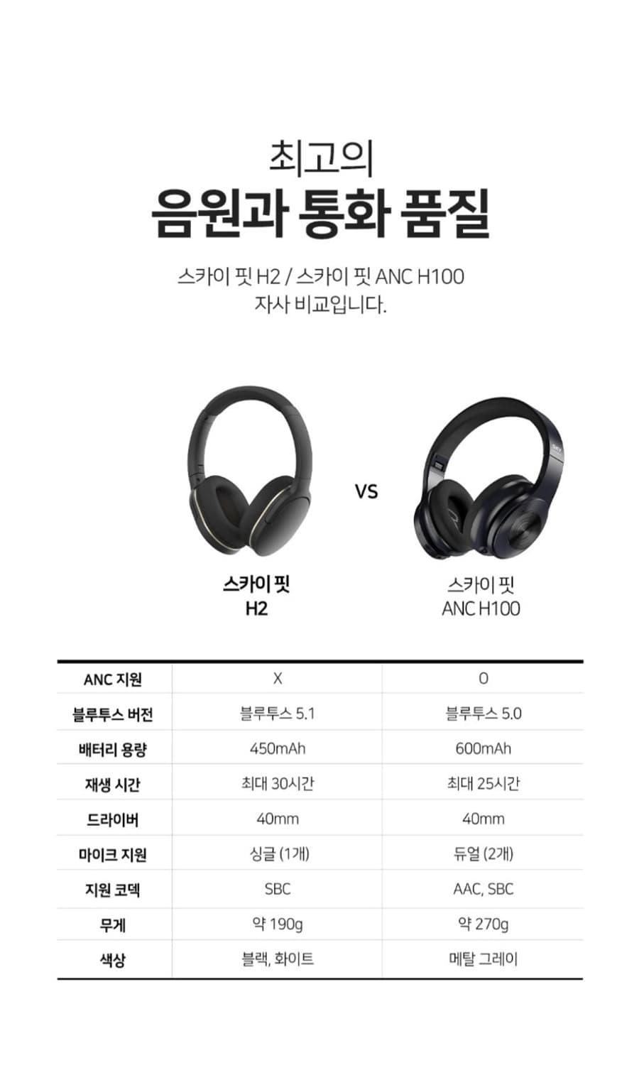 스카이 블루투스 5.1 초경량 무선 헤드셋 

스카이 블루투스 5.1 무 상품이미지10