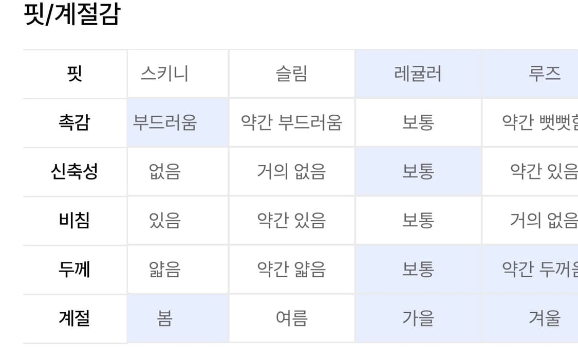 위캔더스 가디건 미착용 새상품 M 상품이미지4