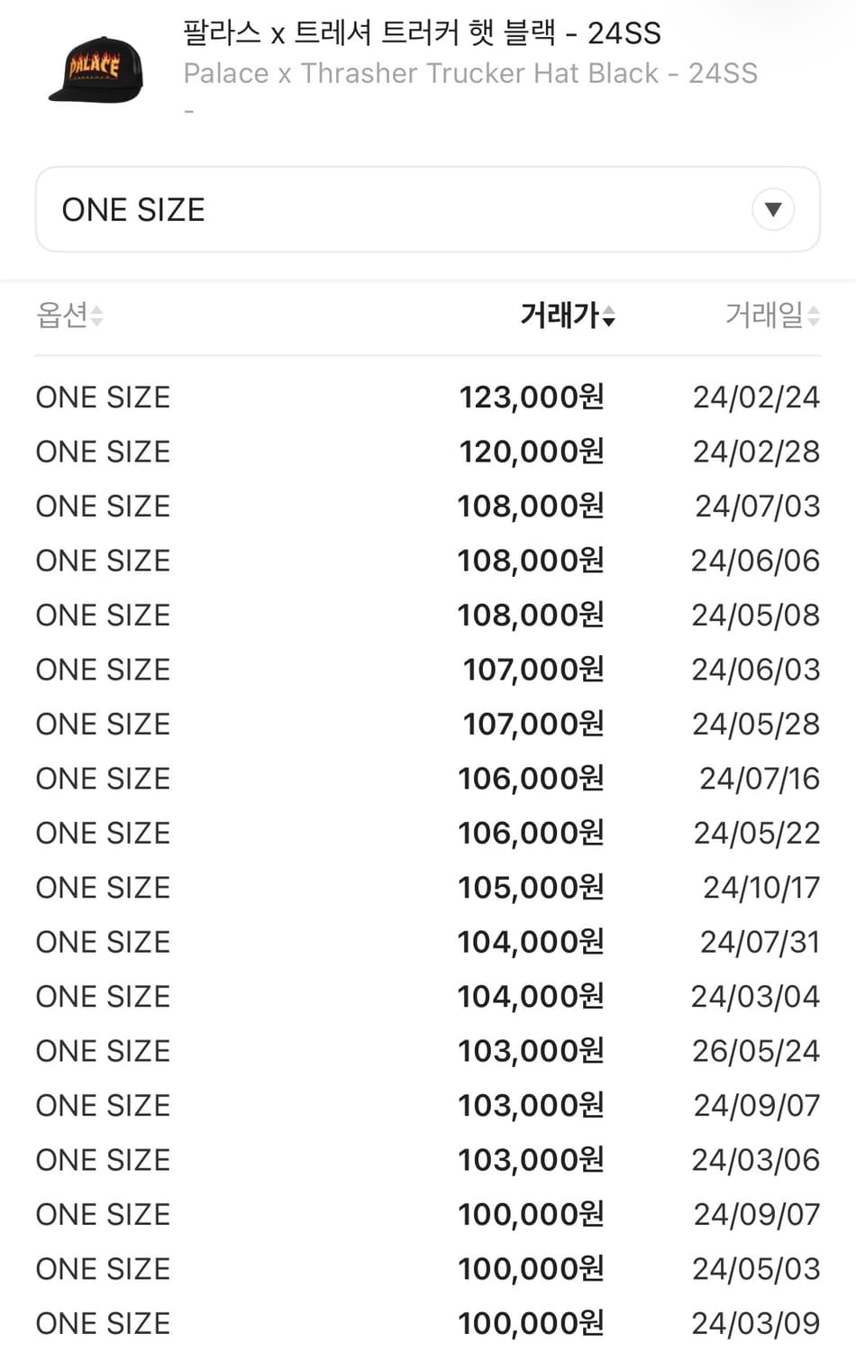 (24SS) 팔라스 x 트레셔 트러커 햇 블랙 상품이미지4