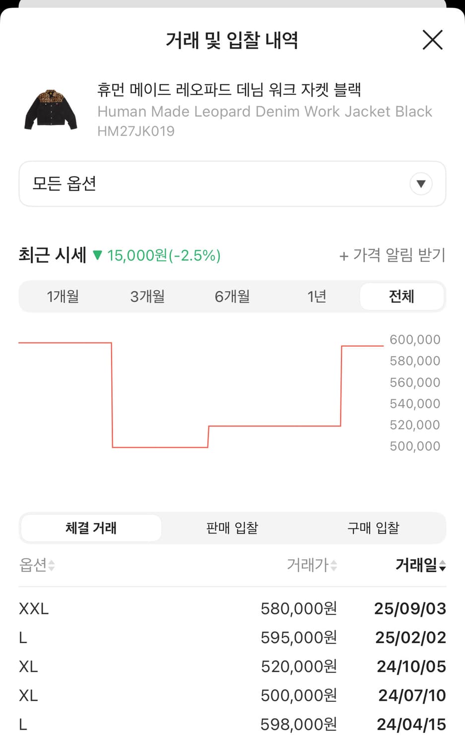 휴먼메이드 레오파드자켓L사이즈 상품이미지6