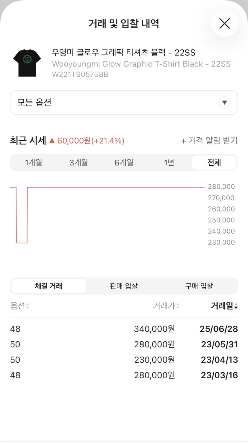 (54) 22ss 우영미 글로우 그래픽 반팔 티셔츠 블랙 상품이미지5