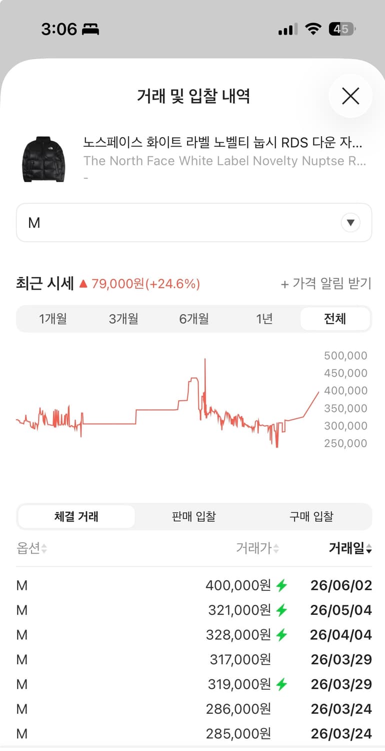 노스페이스 화이트 라벨 노벨티 눕시 RDS 다운 자켓 블랙 급처 상품이미지2