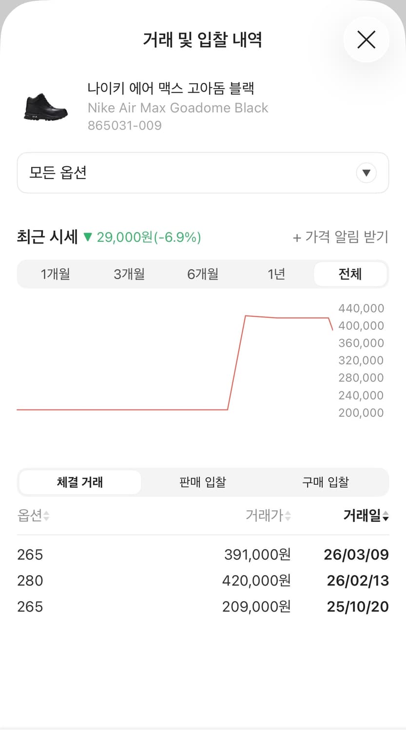 [275]나이키 고아돔 acg 부츠 상품이미지4