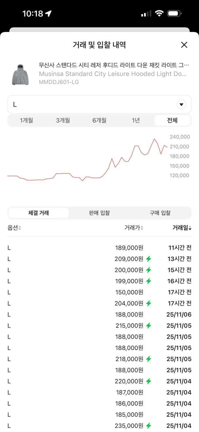 무신사 스탠다드 시티 레저 후디드 라이트 다운 재킷 [라이트 그레이] L 상품이미지6