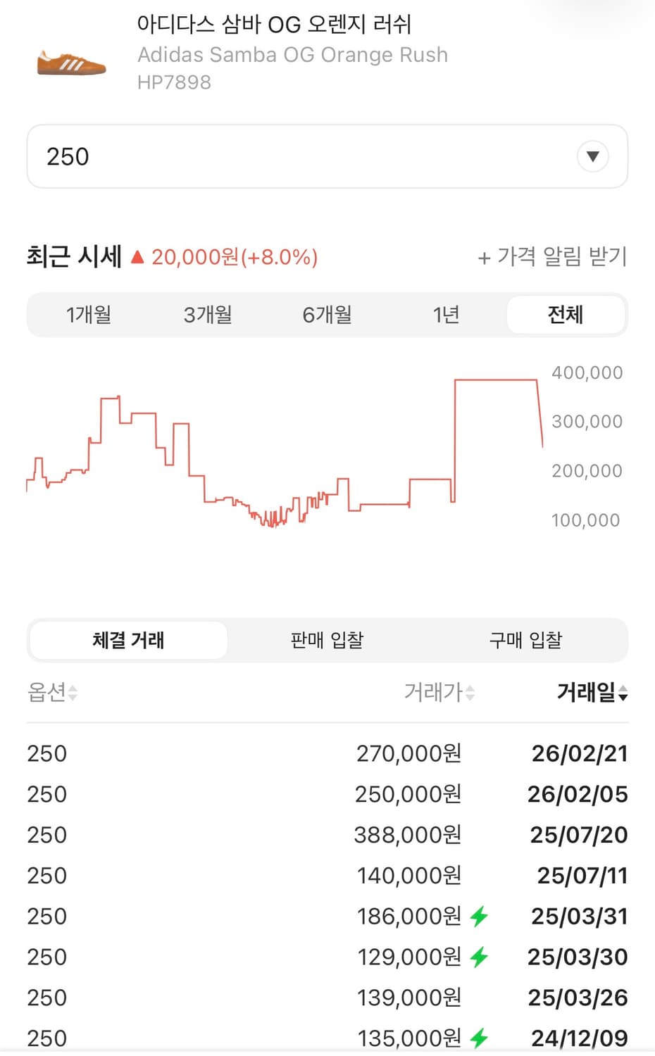 아디다스 삼바 OG 오렌지 러쉬 250 상품이미지4