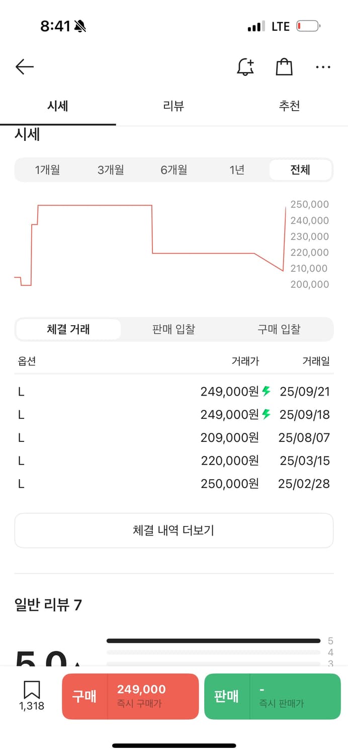 BAPE 베이프 빅 에이프 헤드 블랙 롱슬리브 상품이미지2