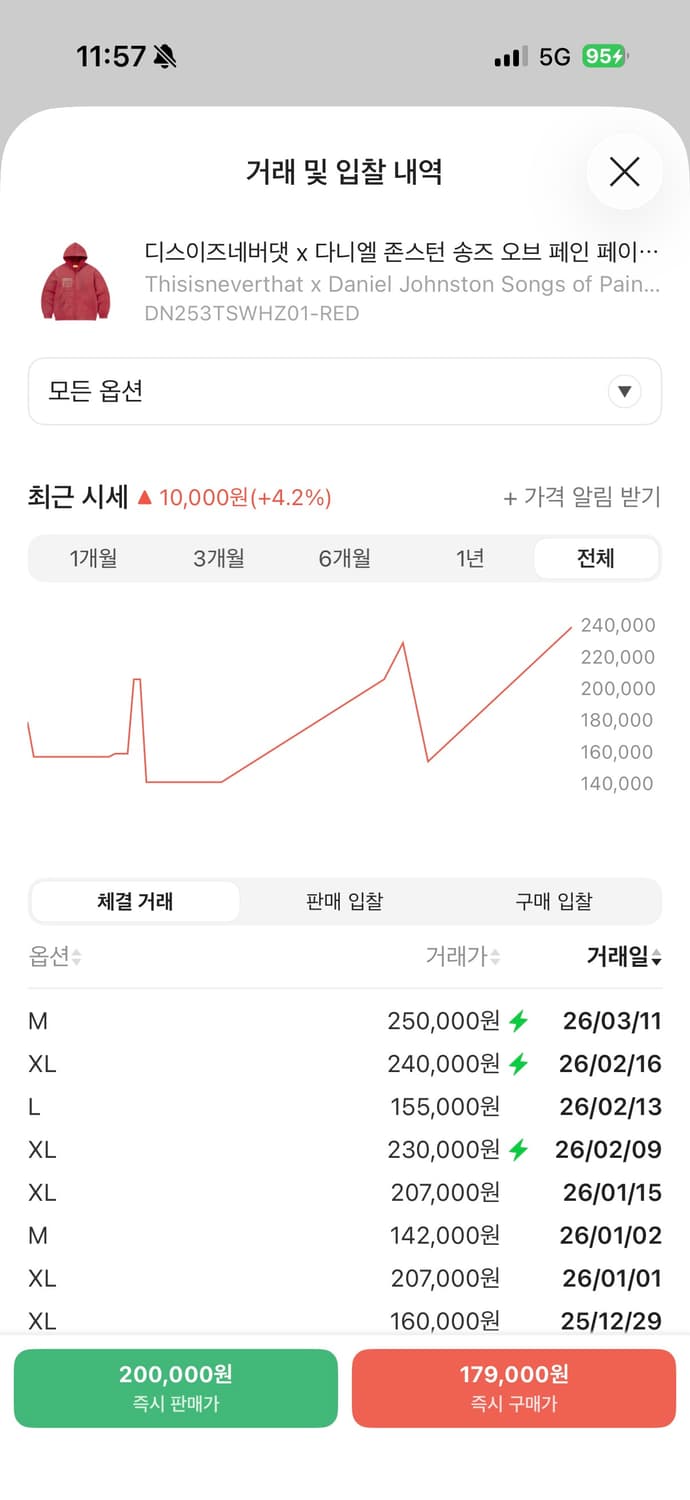 디스이즈네버댓x다니엘 존스턴 후드집업 상품이미지2