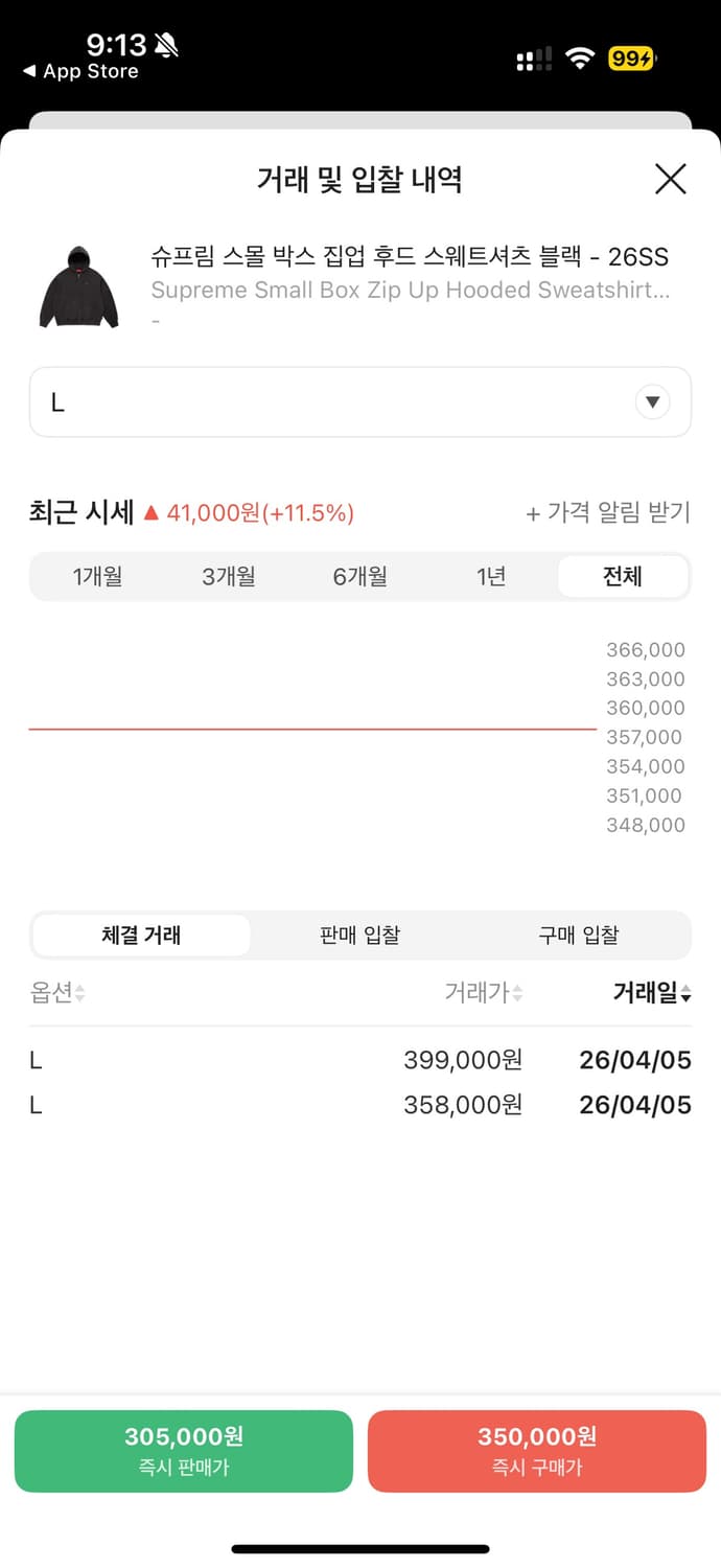 새상품) 26ss슈프림 small box 후드집업 블랙 상품이미지7