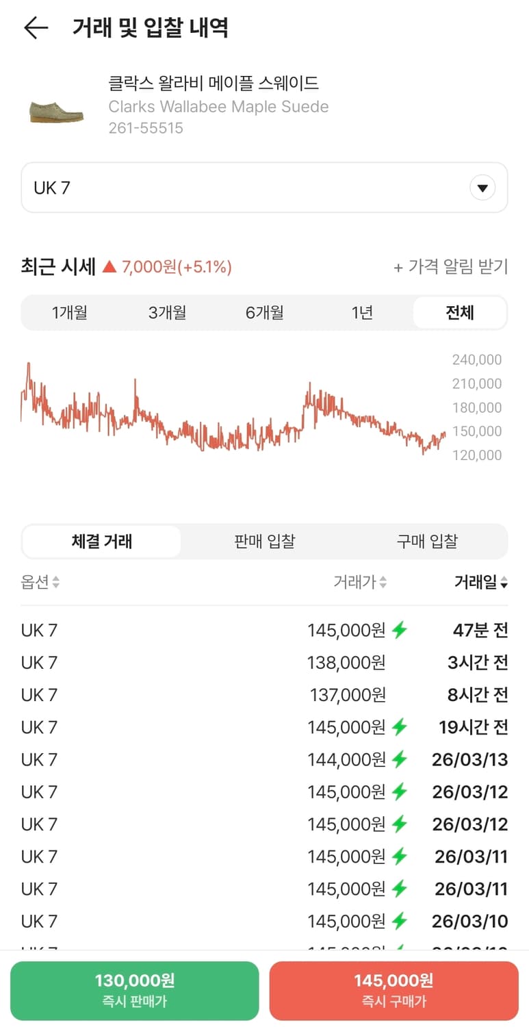 [255] 클락스 왈라비 메이플 스웨이드 (실착 2회/A+급) 상품이미지7