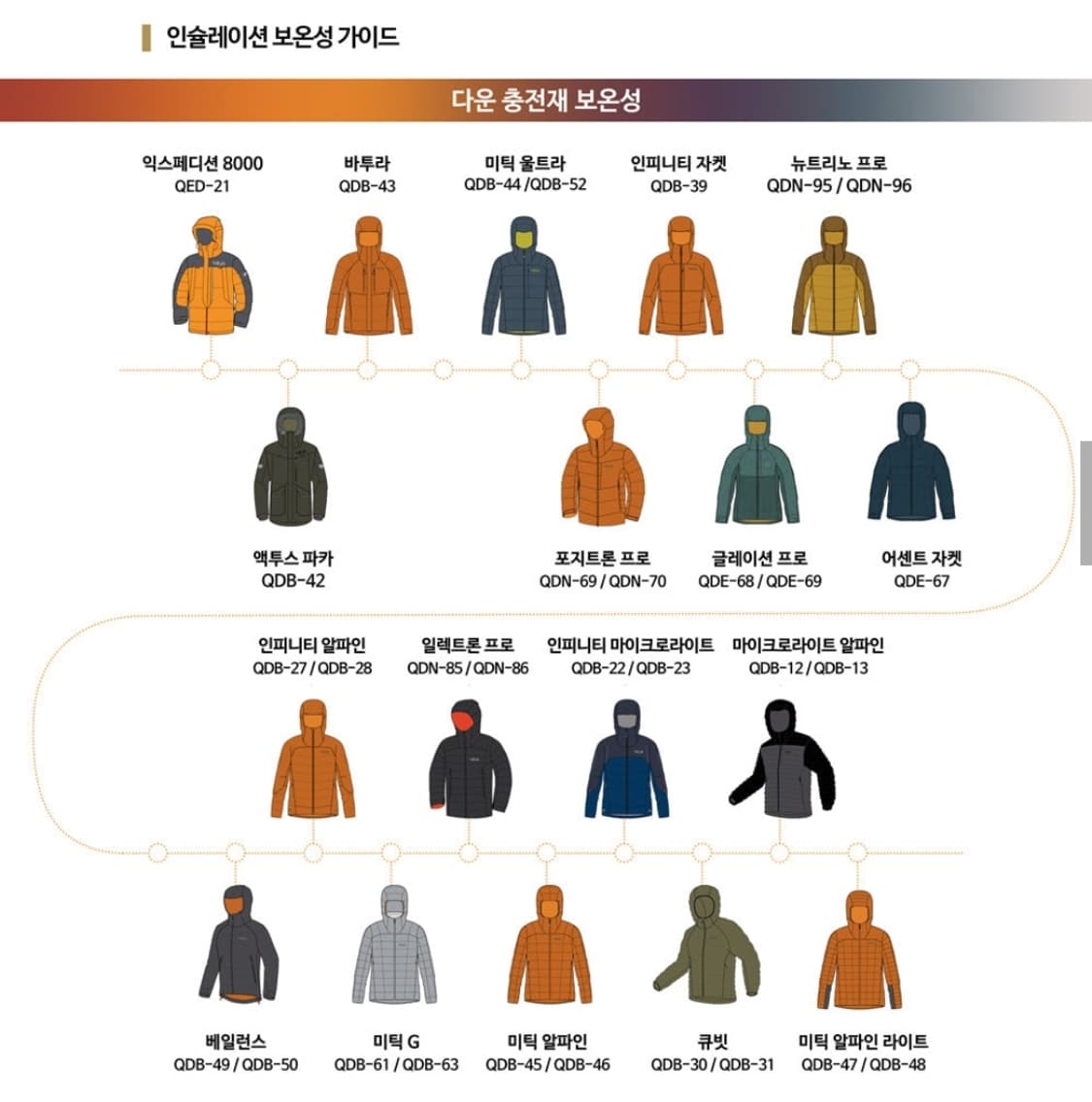 RAB 미틱울트라 구스다운 패딩 상품이미지6