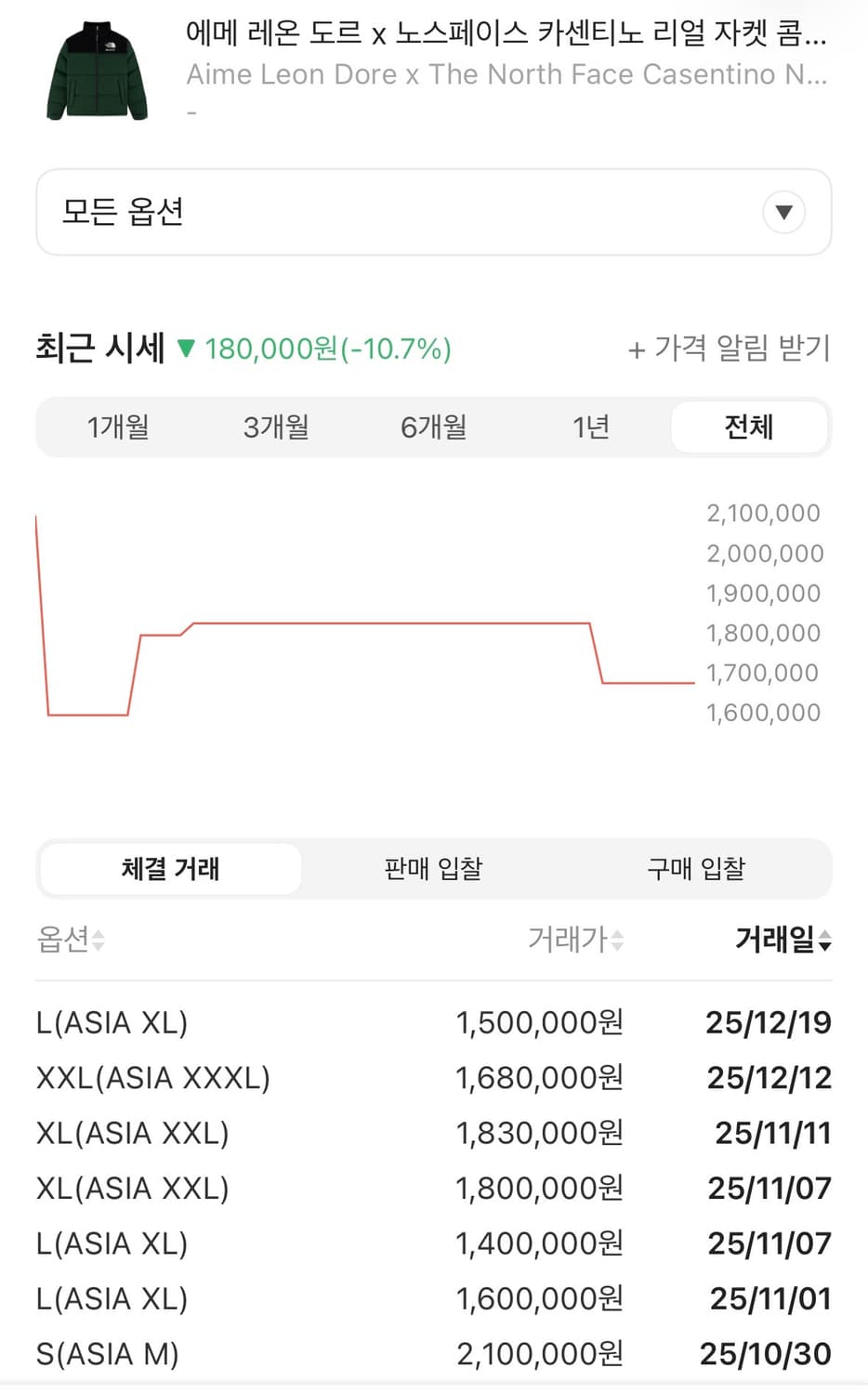 [새제품] 애메레온도르 노스페이스 XL 카센티노 울 눕시 자켓 콤부그린 상품이미지5