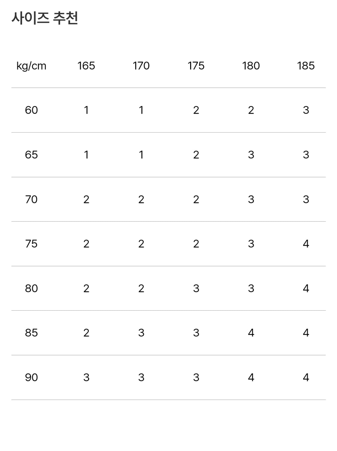 포터리 코듀로이 트러커 자켓 타입 3 브라운 색상 사이즈2 새상품 상품이미지10