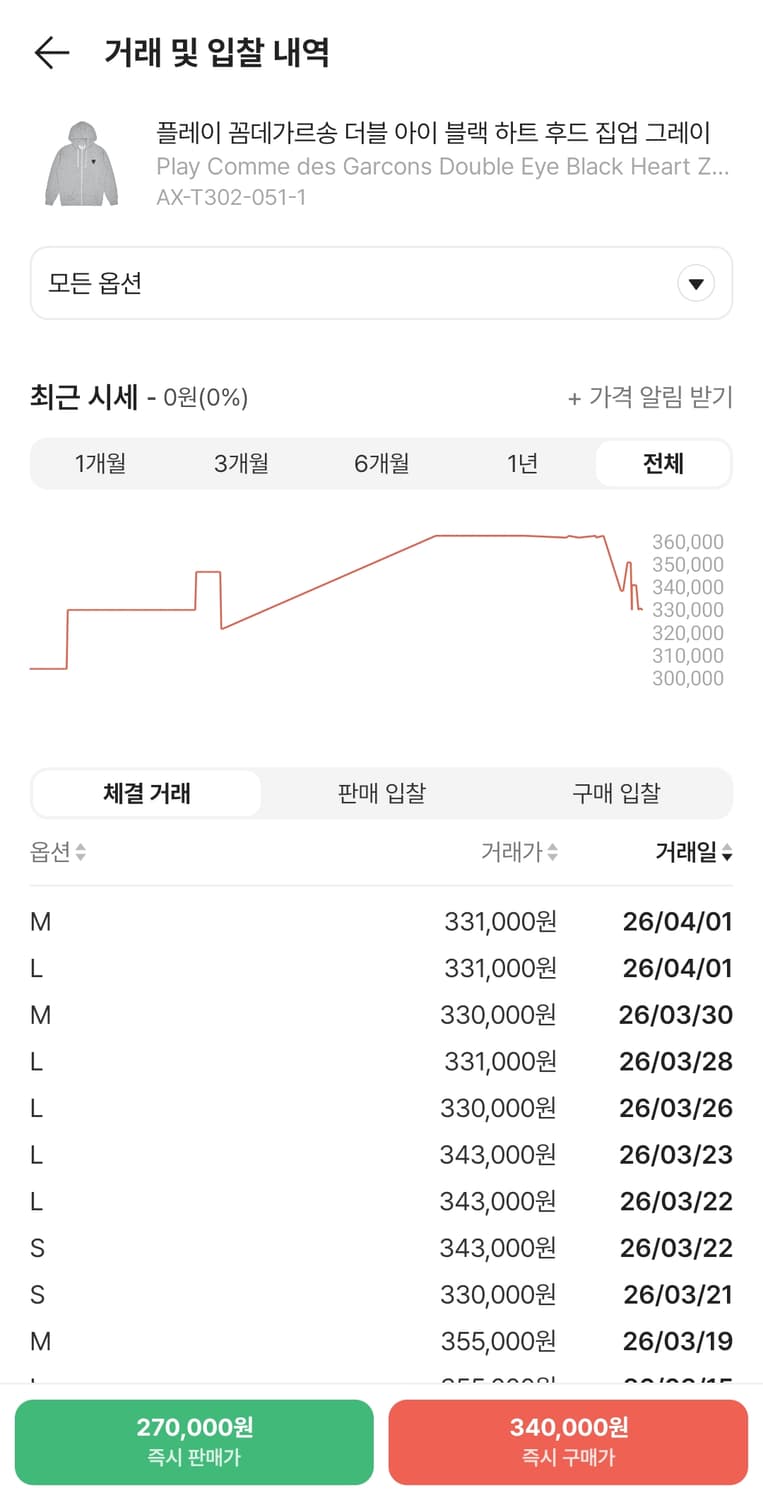 새상품 꼼데가르송 플레이 블랙와펜 후드집업 상품이미지2