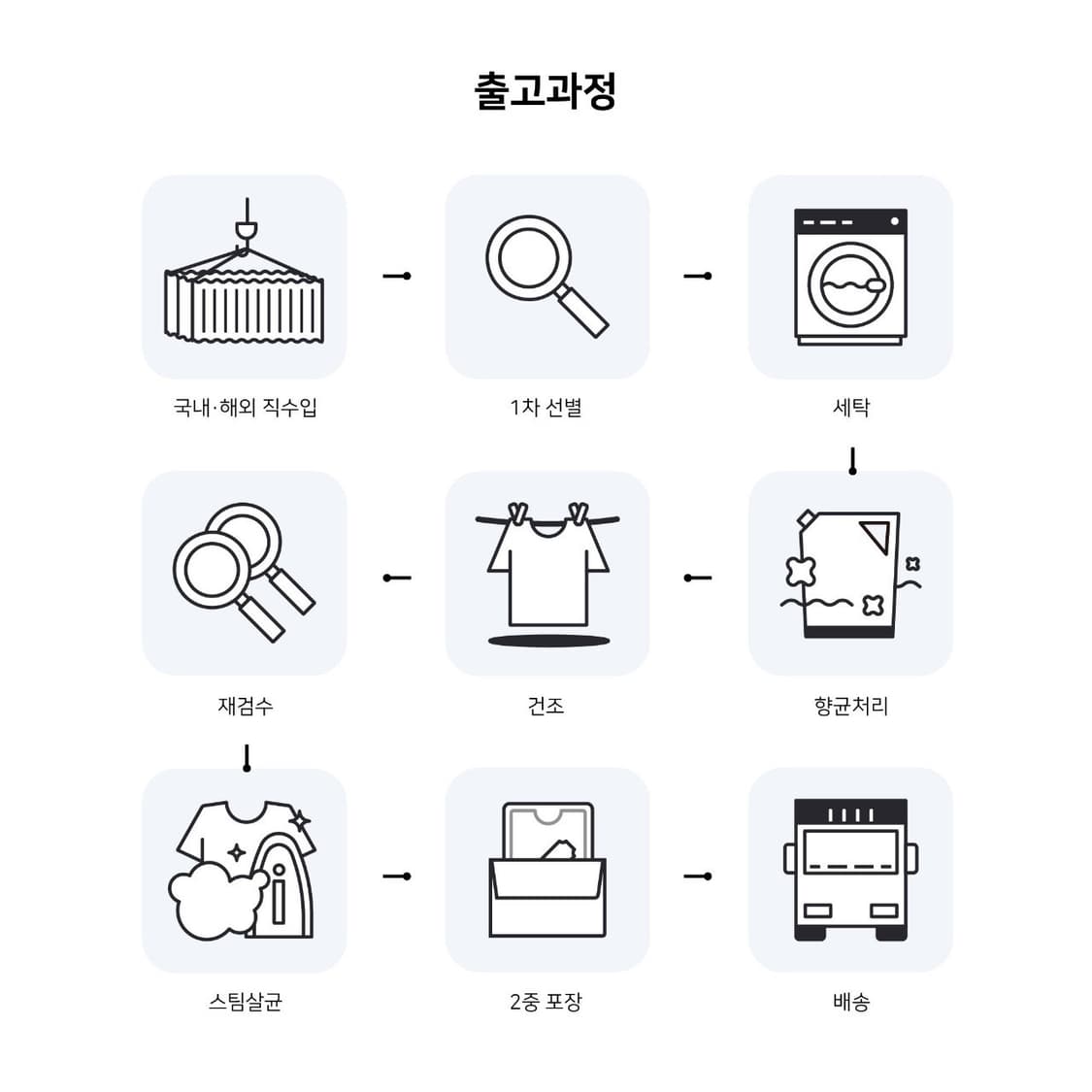 (M) 챔피온 맨투맨 상품이미지8